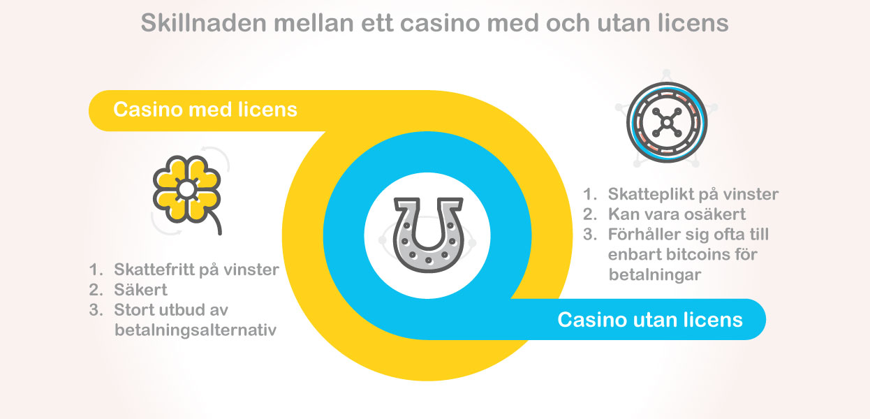 licens casinos emot lisens fria casinos